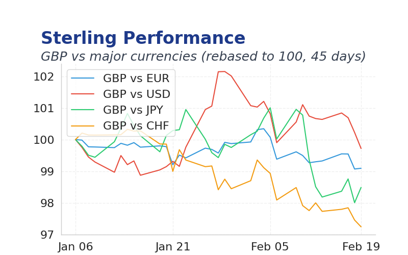 Chart 1