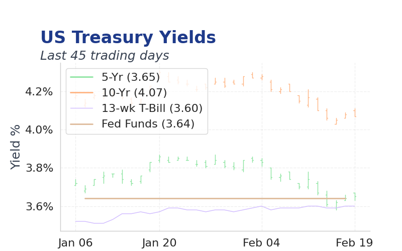 Chart of the Day