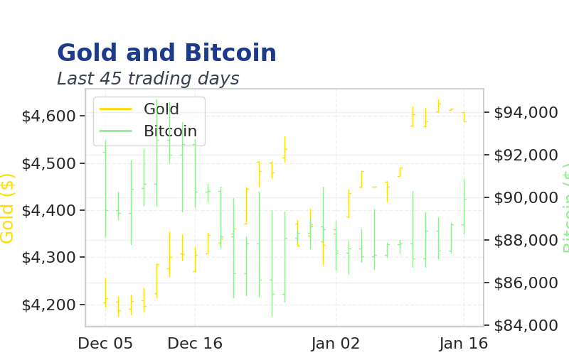 Chart 3