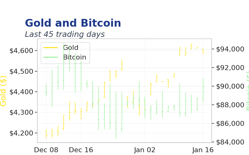 Chart 3