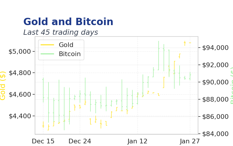 Chart 1