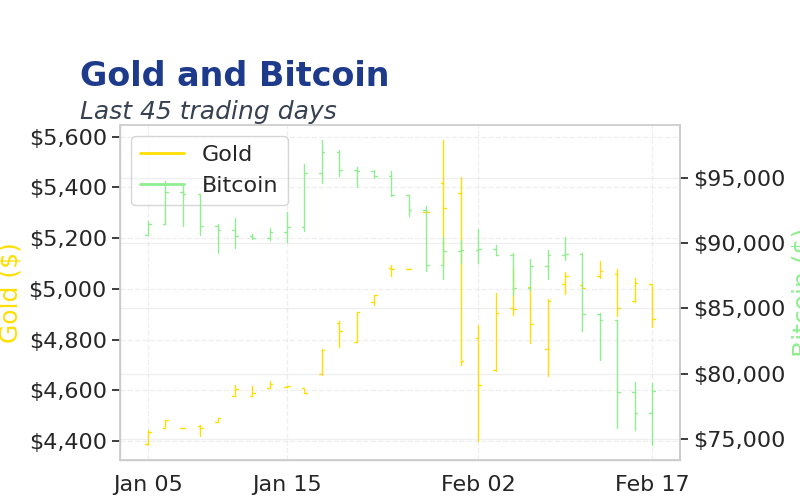 Chart 1
