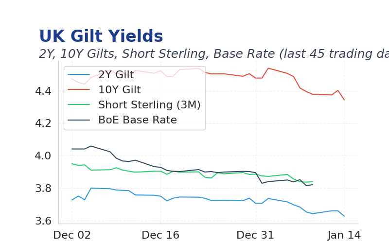 Chart of the Day
