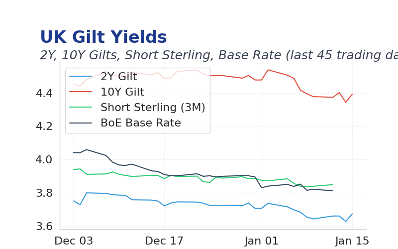 Chart of the Day