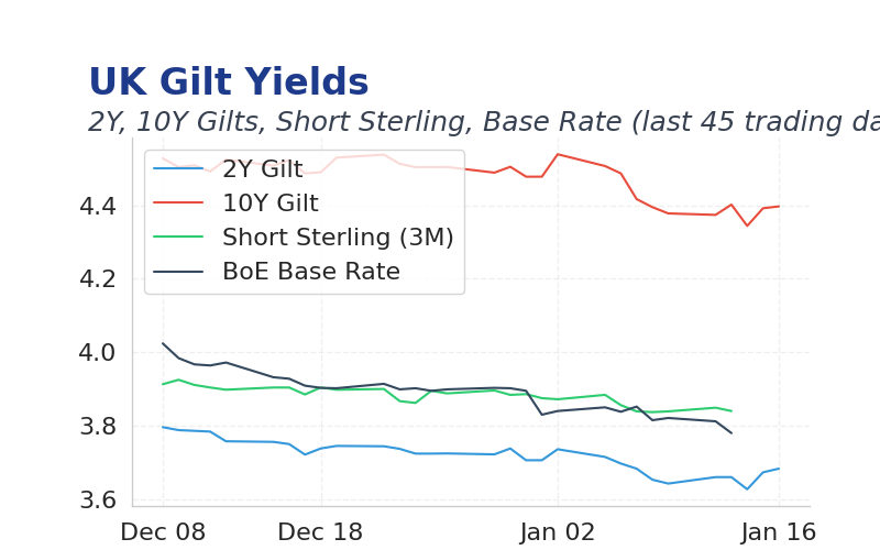 Chart of the Day