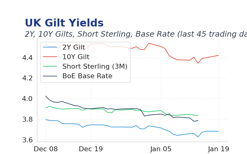 Chart of the Day