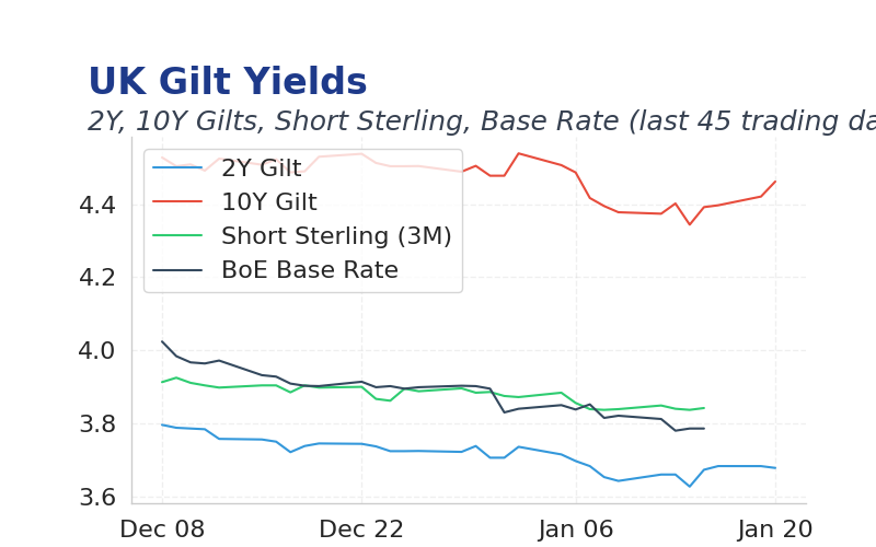Chart of the Day