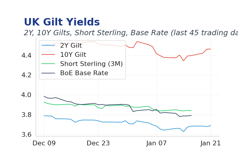 Chart of the Day