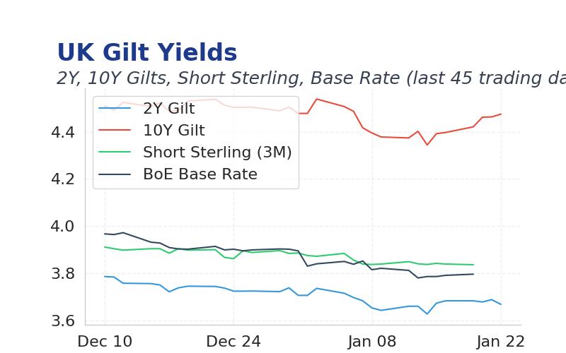 Chart of the Day