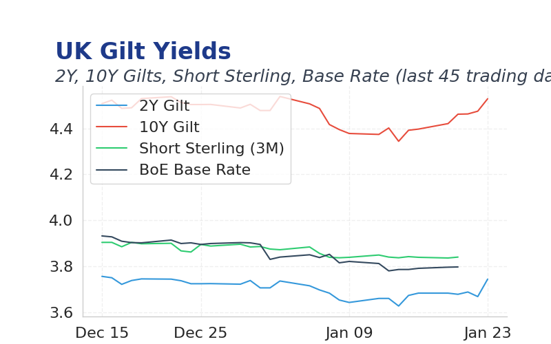Chart of the Day