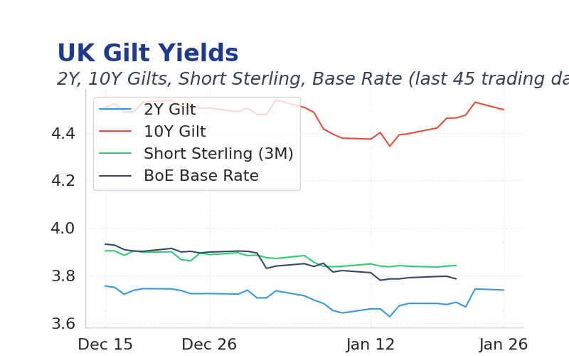 Chart of the Day