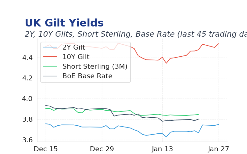 Chart of the Day