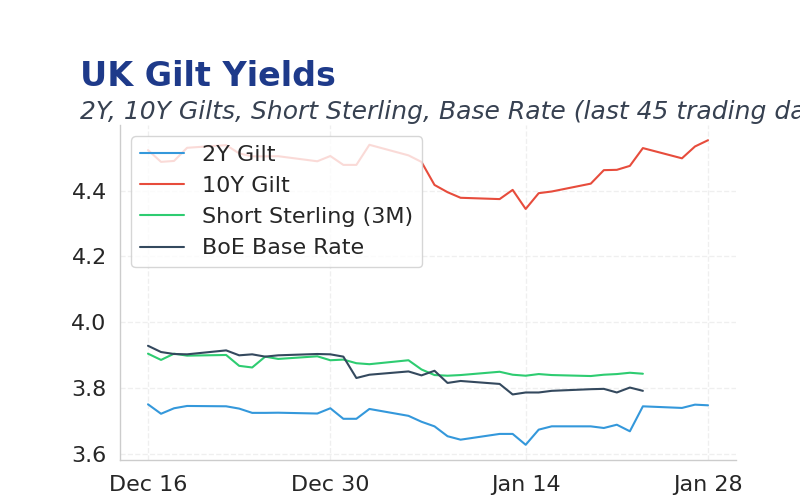 Chart of the Day
