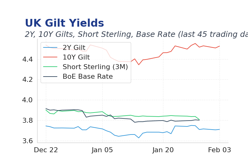 Chart of the Day