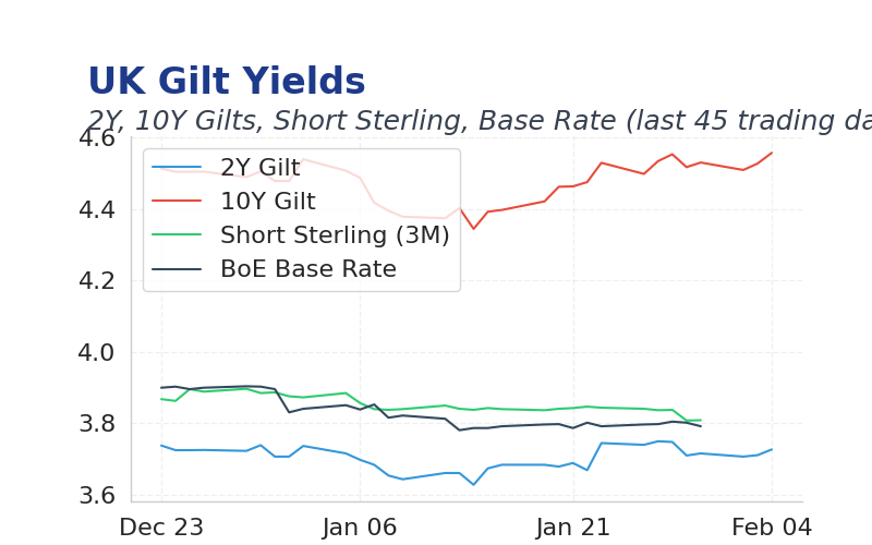 Chart of the Day