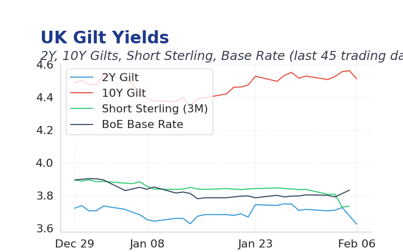 Chart of the Day