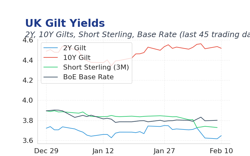 Chart of the Day