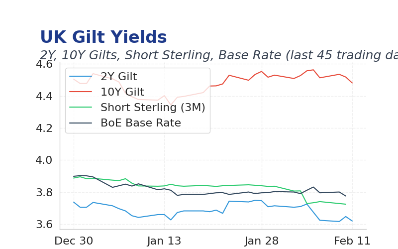 Chart of the Day