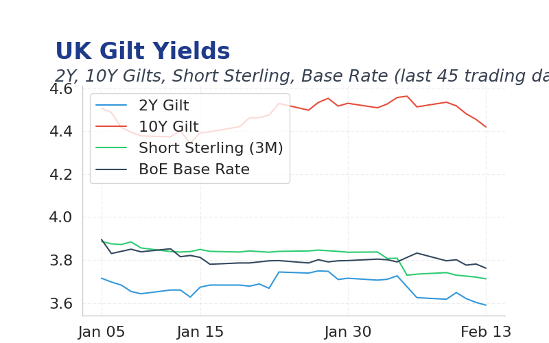 Chart of the Day