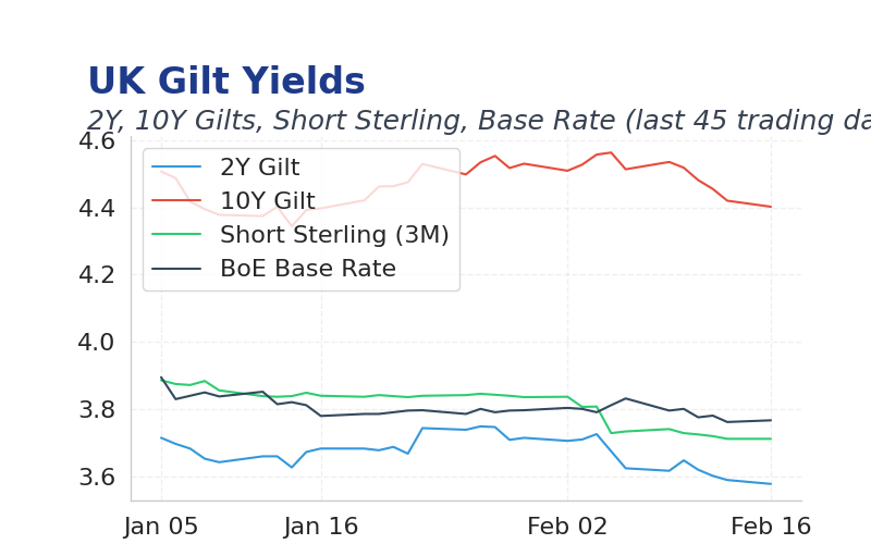 Chart of the Day