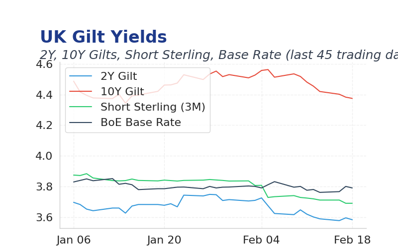 Chart of the Day