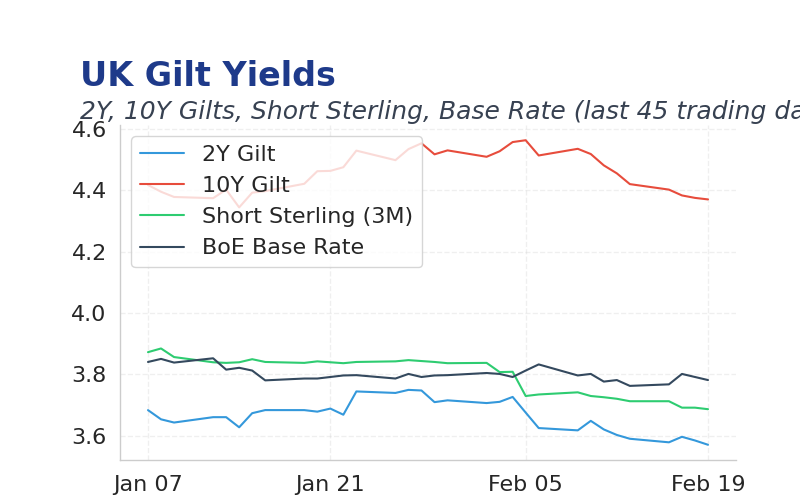 Chart of the Day