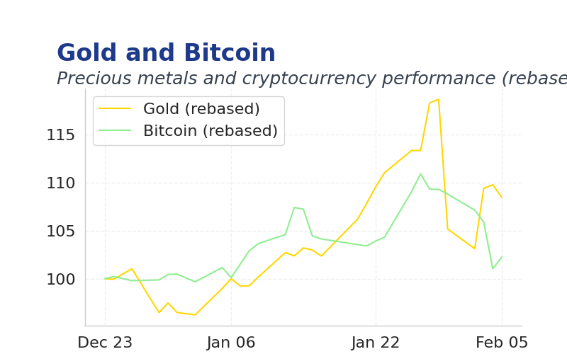 Chart 3