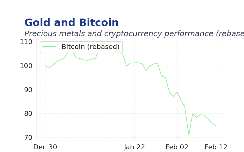 Chart 3