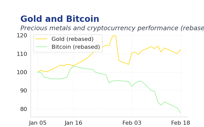 Chart 3