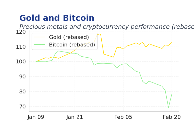 Chart 3