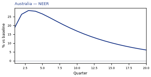 NEER