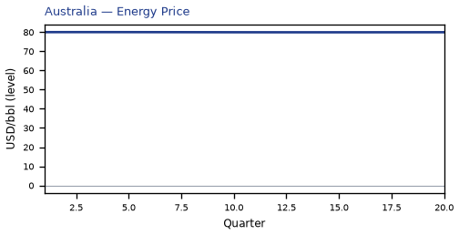 Energy Price