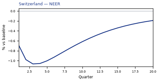 NEER