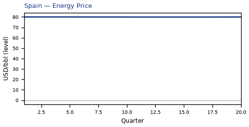 Energy Price