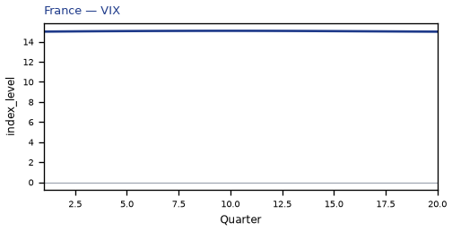 VIX
