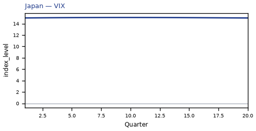 VIX