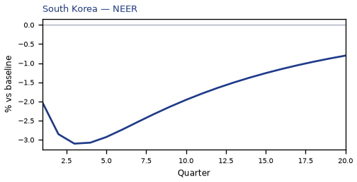 NEER