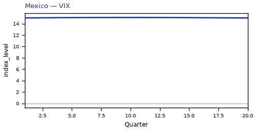 VIX