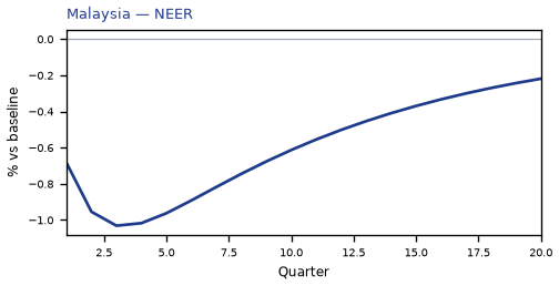 NEER