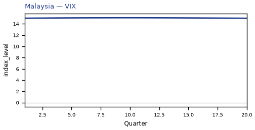 VIX