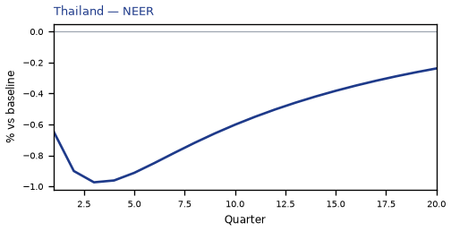 NEER