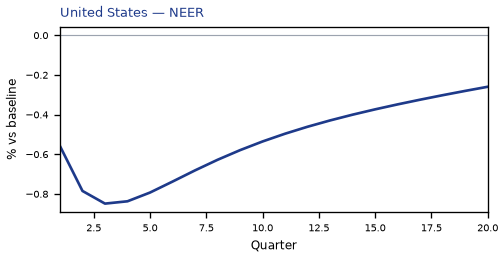 NEER