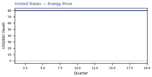 Energy Price