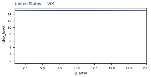 VIX