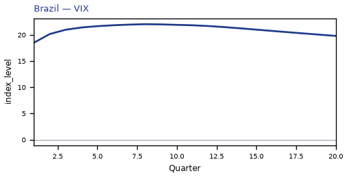 VIX