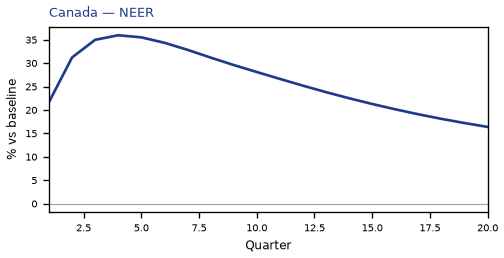 NEER