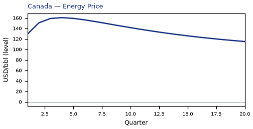 Energy Price