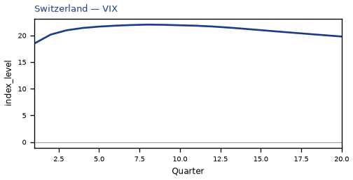 VIX