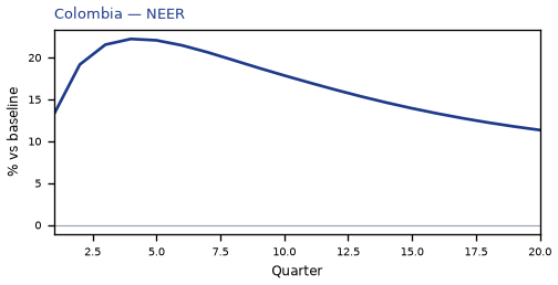 NEER