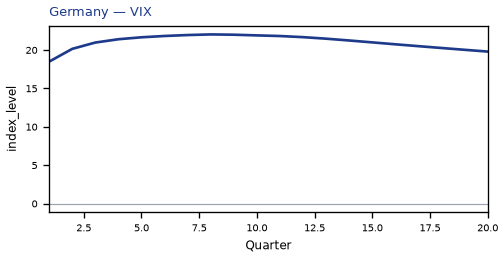 VIX